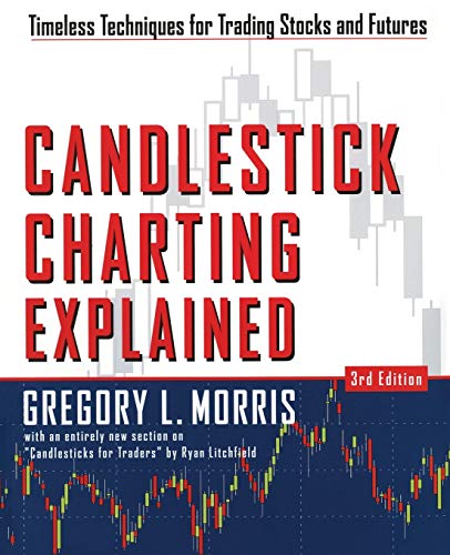 How To Make Money Trading With Candlestick Charts 