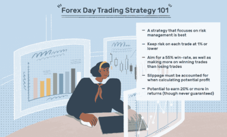 How To Succeed As A Part-Time Foreign Exchange Trader?